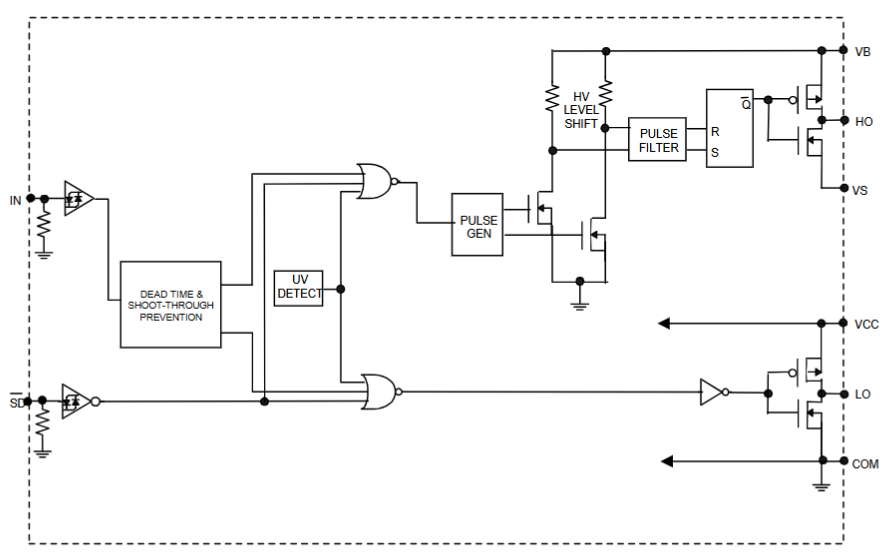 Functional Block Diagram of IR2104 circuit